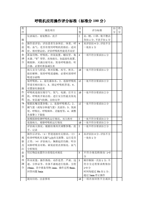 呼吸机应用操作评分标准