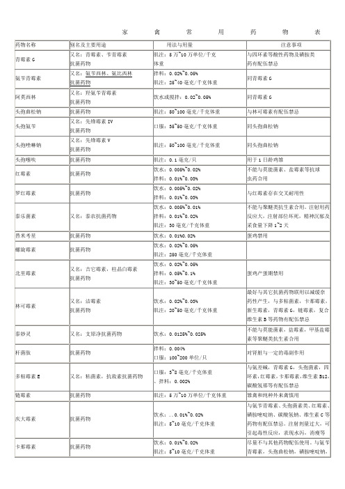 养鸡家禽常用药物表