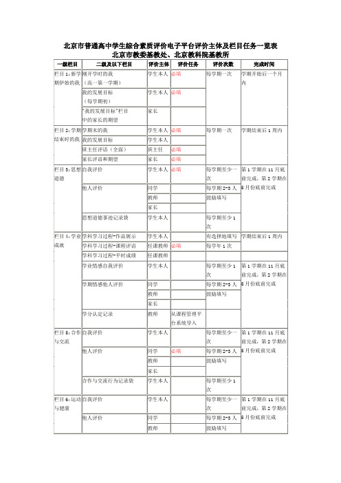 北京市普通高中学生综合素质评价电子平台填写要求