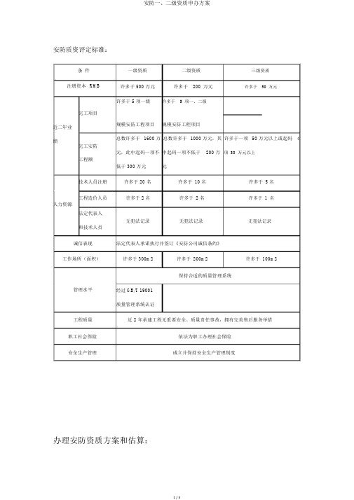 安防一、二级资质申办方案