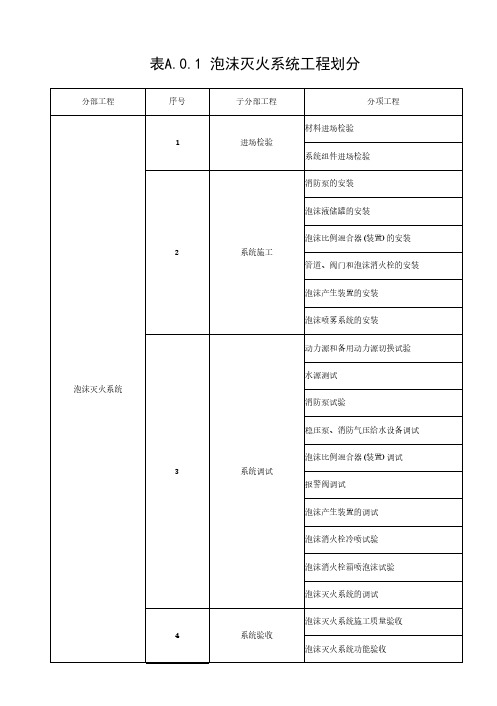 安徽省《泡沫灭火系统技术标准》GB50151-2021