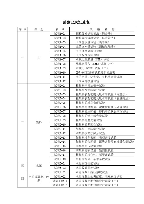 表格名称汇总