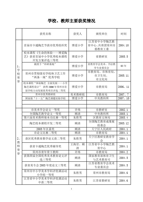 学校、教师主要获奖情况(精)