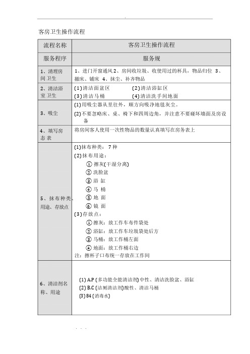 星级酒店客房卫生清洁程序文件