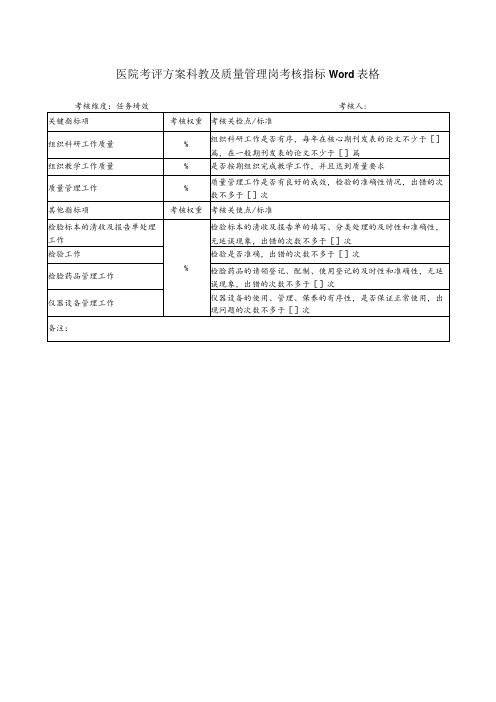 医院考评方案科教及质量管理岗考核指标Word表格