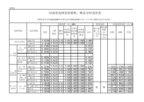 河南省电网直供销售、峰谷分时电价表