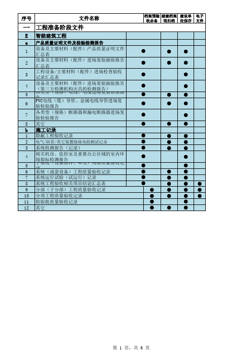 《珠海市房屋建筑工程竣工档案验收整理指南》(含智能化工程)