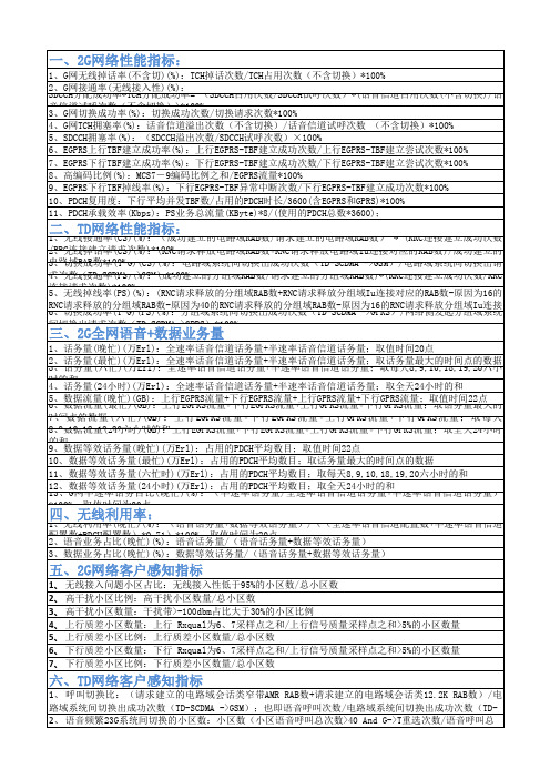 华为指标公式