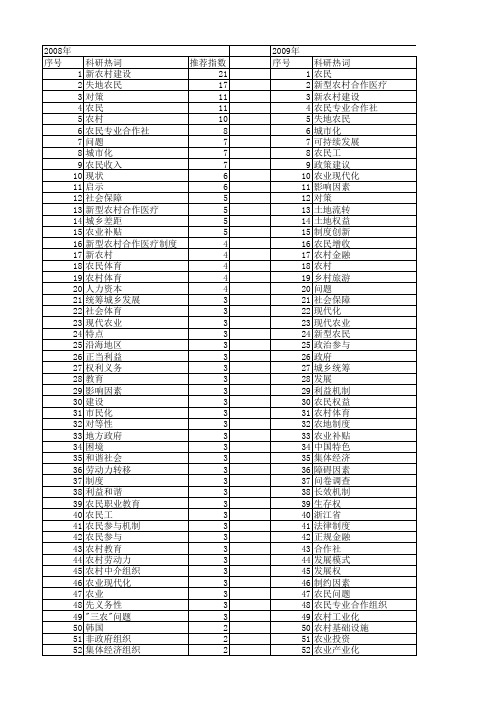 【国家社会科学基金】_农民发展_基金支持热词逐年推荐_【万方软件创新助手】_20140804