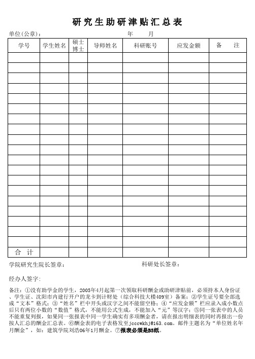 东北大学 研 究 生 助 研 津 贴 汇 总 表