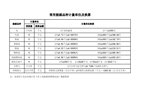 常用能源品种计量单位及换算