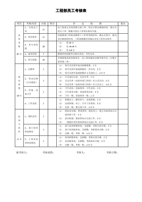 工程部员工考核表