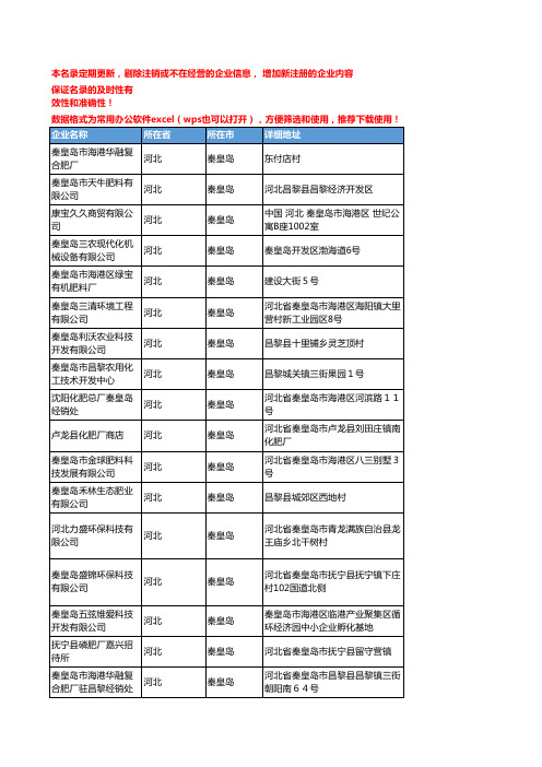 2020新版河北秦皇岛化肥-肥料企业公司名录名单黄页联系方式大全50家