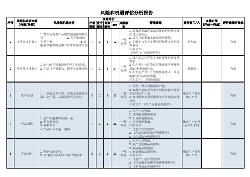 风险和机遇评估分析报告——人事行政部