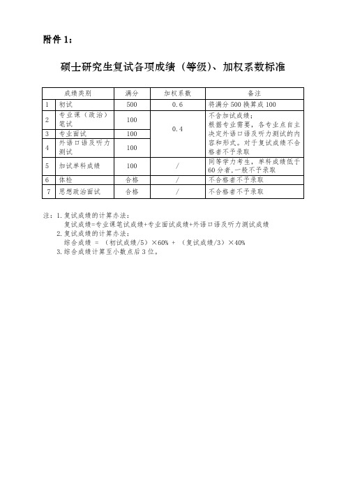 硕士研究生复试各项成绩等级加权系数标准