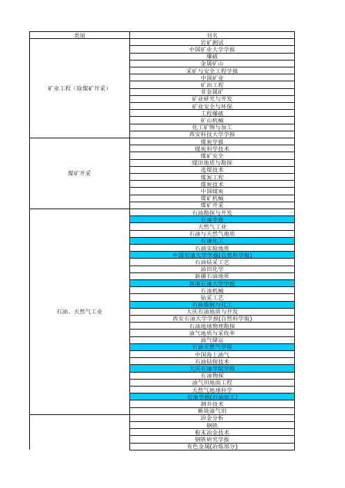 核心期刊目录6666_20090618135202