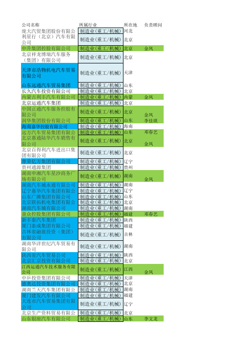 汽车行业经销商百强--北京区域