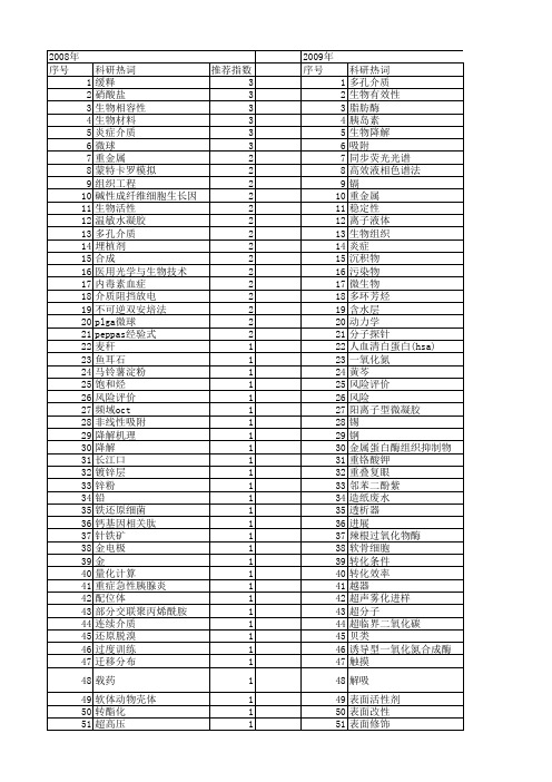 【国家自然科学基金】_生物介质_基金支持热词逐年推荐_【万方软件创新助手】_20140801