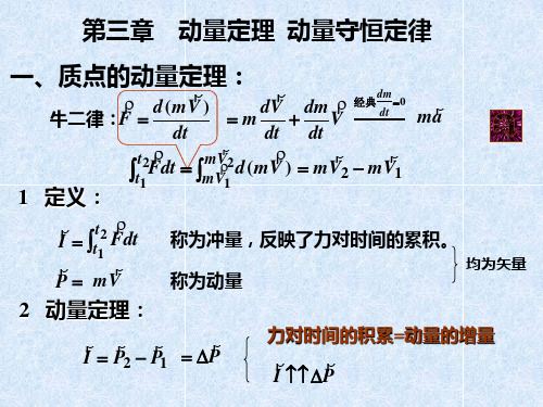 大学物理课件3质点动力学-动量