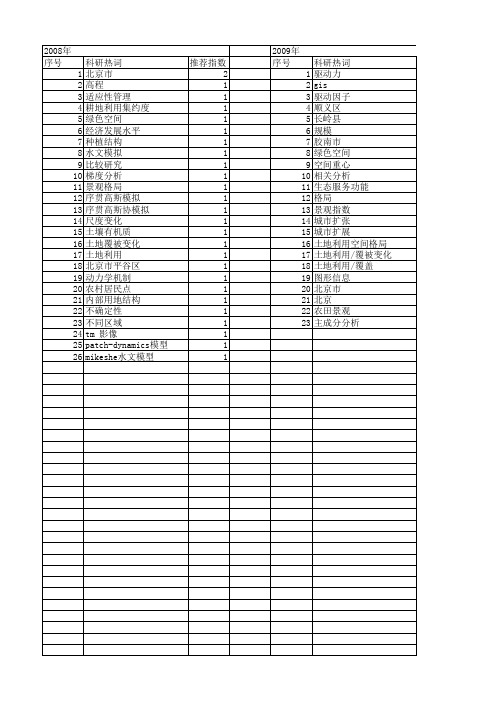 【北京市自然科学基金】_土地利用变化_基金支持热词逐年推荐_【万方软件创新助手】_20140729