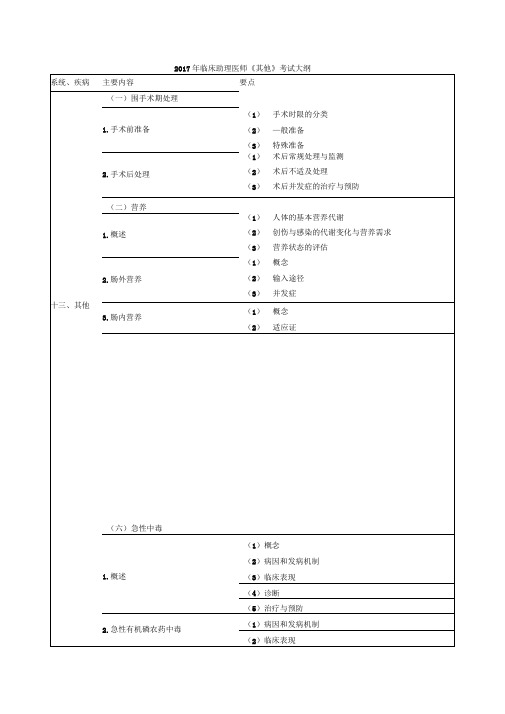 2017年临床助理医师《其他》考试大纲