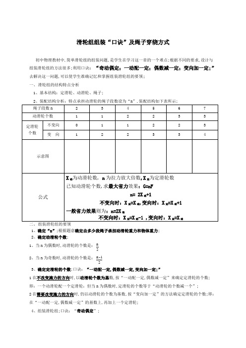 滑轮组组装口诀及绳子穿绕方式