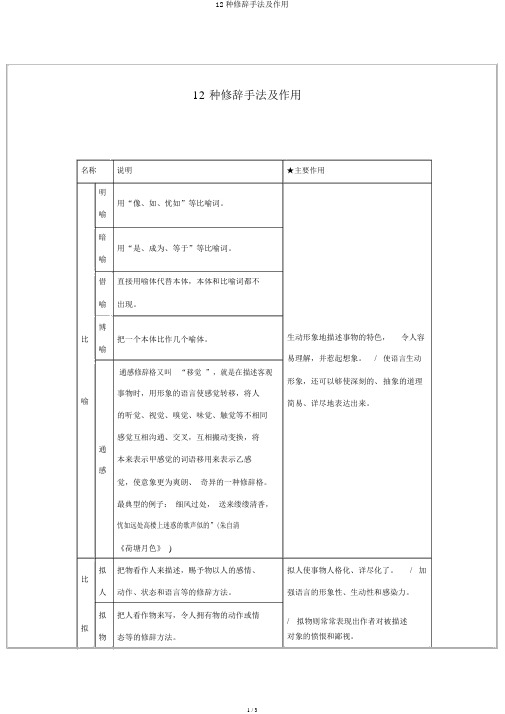 12种修辞手法及作用