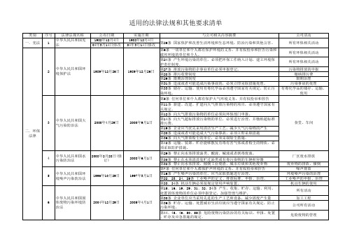 ISO14001适用的法律法规及其他要求清单