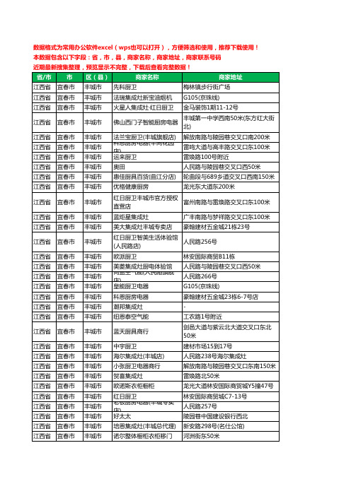 2020新版江西省宜春市丰城市橱柜工商企业公司商家名录名单联系电话号码地址大全127家