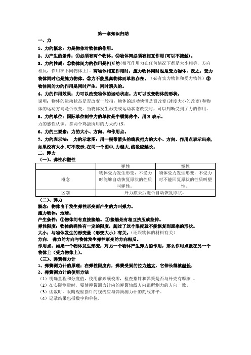 (完整版)人教版八年级物理下册第一章《力》的知识点归纳