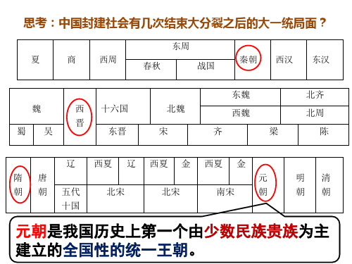 人教版七年级历史下册第11课  元朝的统治课件 (共17张PPT)