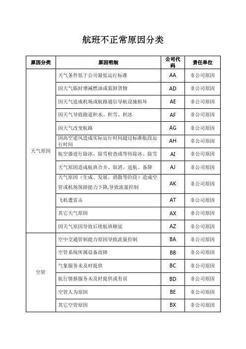 航班不正常原因分类