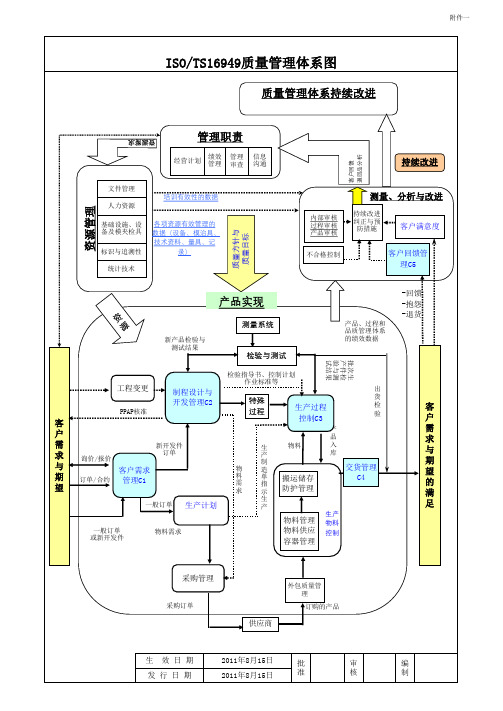 IATF16949：2016质量管理体系图