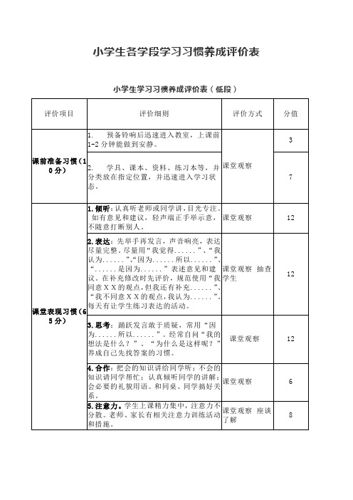 小学生各学段学习习惯养成评价表