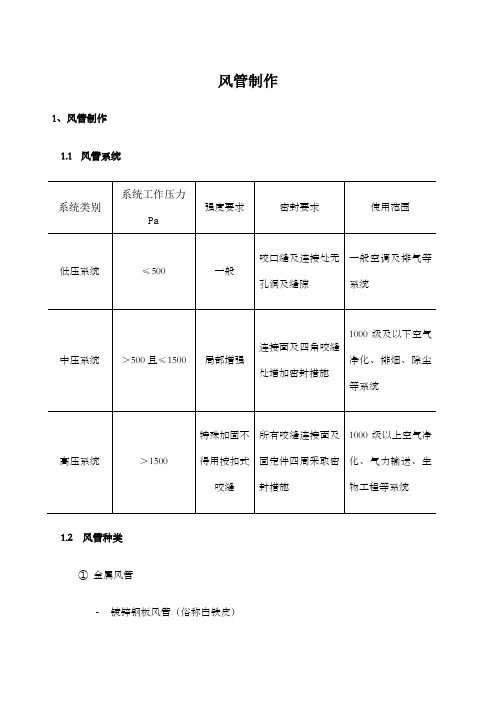 风管制作安装注意事项 (1)