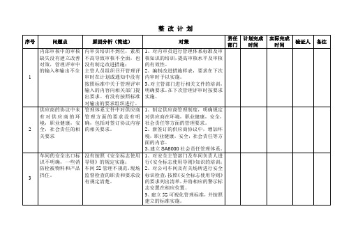 审核问题整改计划2013.4.7