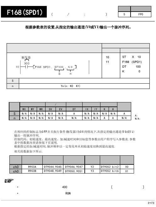 FP0位控指令