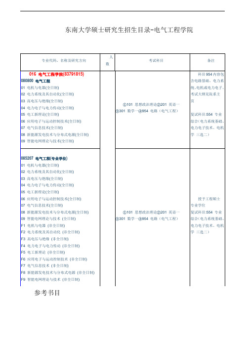 东南大学硕士研究生招生目录-电气工程学院