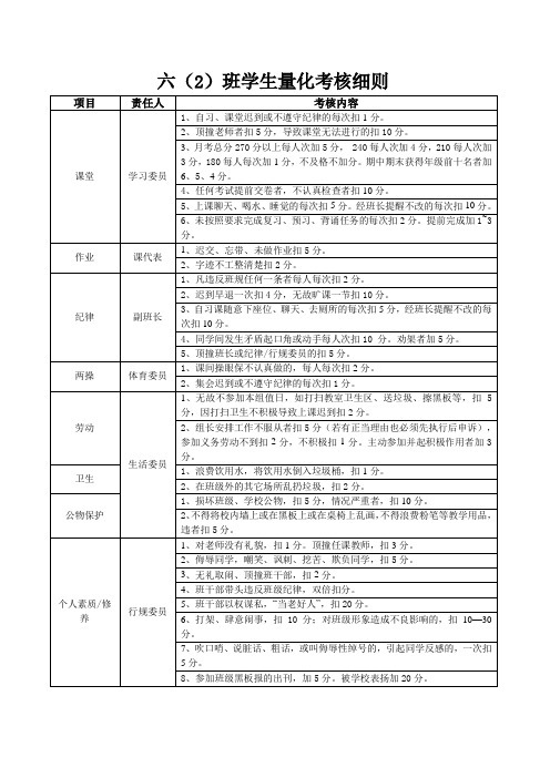 学生量化考核细则