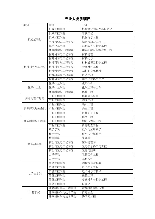 专业大类明细表