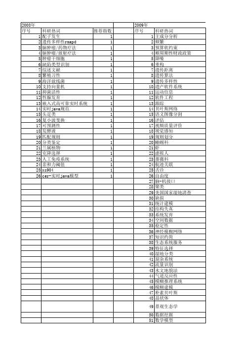 【浙江省自然科学基金】_系统分类_期刊发文热词逐年推荐_20140813