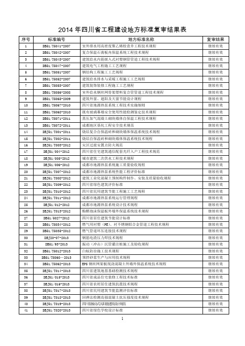 2014年四川省工程建设地方标准复审结果表