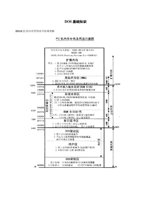 DOS基础知识