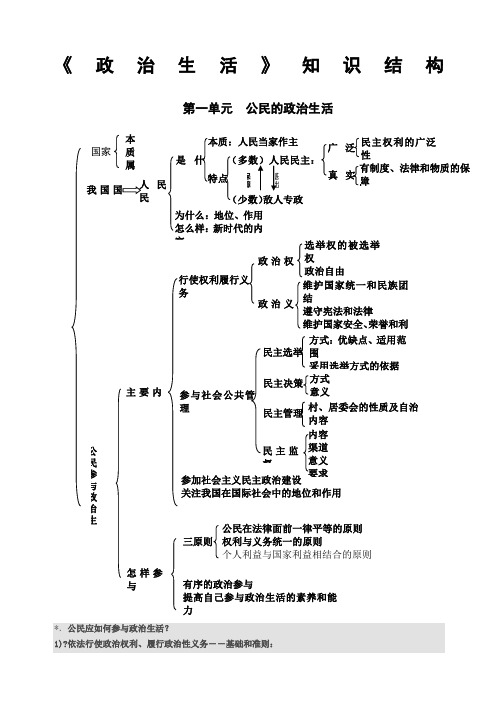 高中政治生活必修二知识结构图新