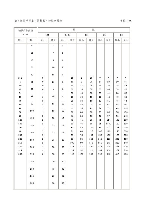 轴承游隙表