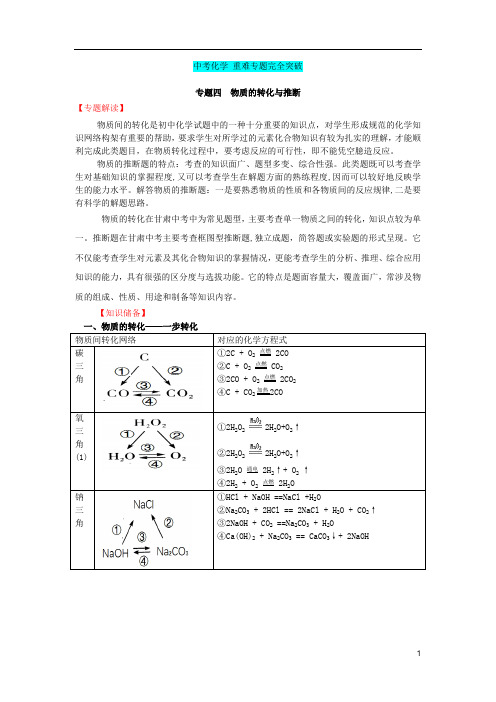 中考化学难点复习资料 物质的转化与推断