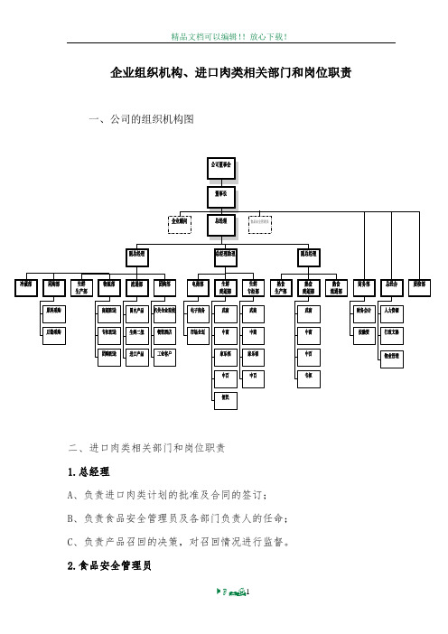 企业组织机构、进口肉类相关部门和岗位职责