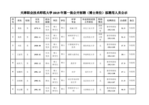 天津职业技术师范大学2019年第一批公开招聘(博士岗位)