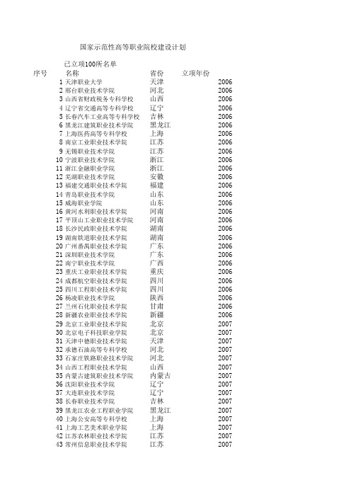 国家示范性高等职业院校建设计划名单(示范校、骨干校)