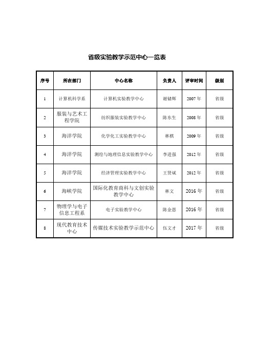 级实验教学示范中心一览表